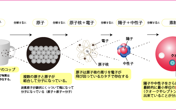 シータヒーリング　宇宙の始まり